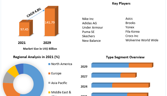 Sports Footwear Market