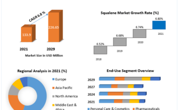 Squalene-Market