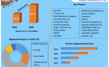 Titanium-Dioxide-Market