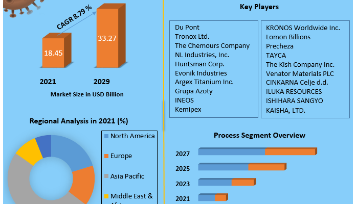 Titanium-Dioxide-Market