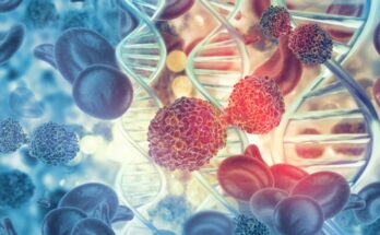 cell and gene therapy market