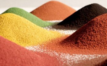 inorganic pigments market