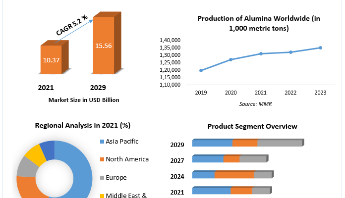 Advanced Ceramics Market