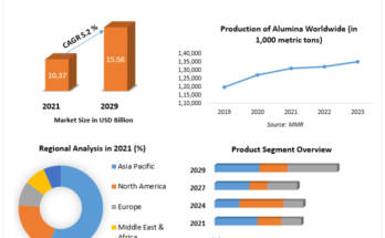 Advanced Ceramics Market