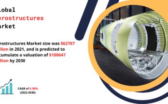 Aerostructures Market