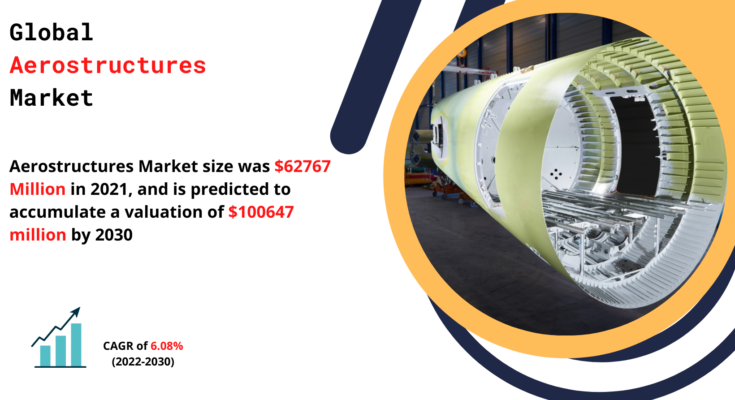 Aerostructures Market