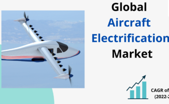 Aircraft Electrification Market