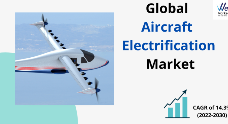 Aircraft Electrification Market