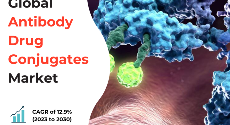 Antibody Drug Conjugate Market