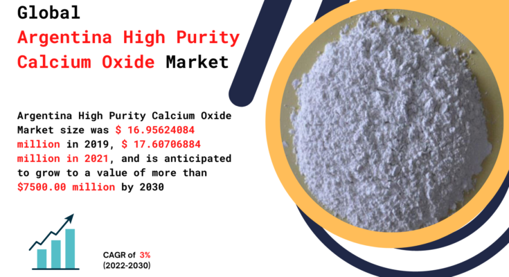 Argentina High Purity Calcium Oxide Market