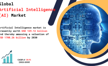 Artificial Intelligence Market