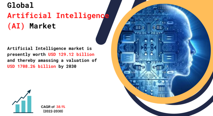 Artificial Intelligence Market