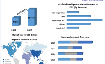 Artificial-Intelligence-Market