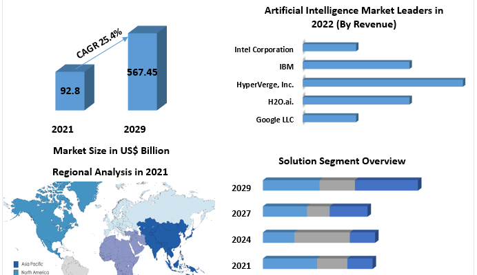 Artificial-Intelligence-Market