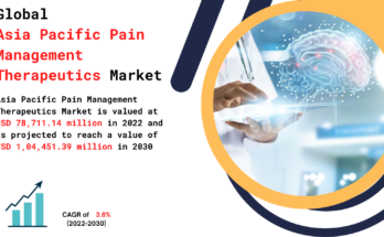 Asia Pacific Pain Management Therapeutics Market