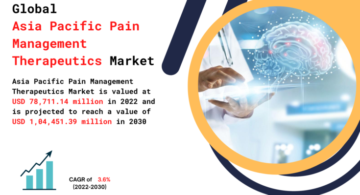 Asia Pacific Pain Management Therapeutics Market