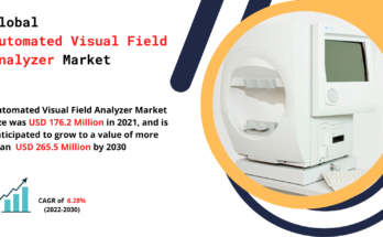 Automated Visual Field Analyzer Market