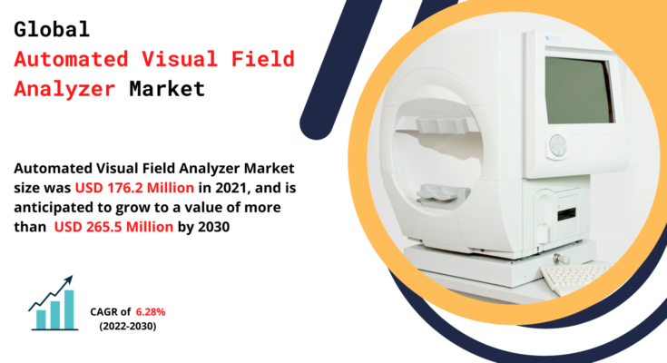 Automated Visual Field Analyzer Market