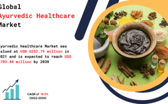 Ayurvedic Healthcare Market