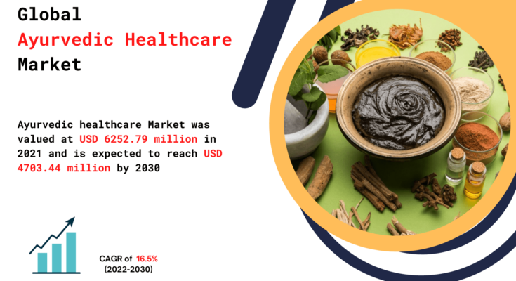 Ayurvedic Healthcare Market