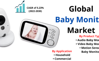 Baby Monitor Market