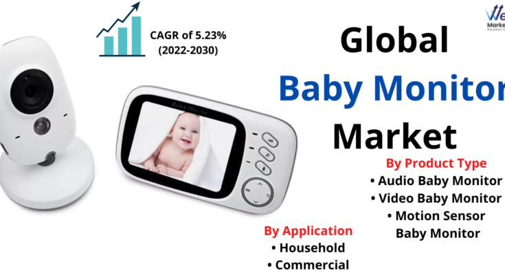 Baby Monitor Market