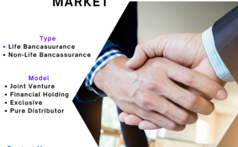 Bancassurance Market