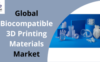 Biocompatible 3D Printing Materials Market