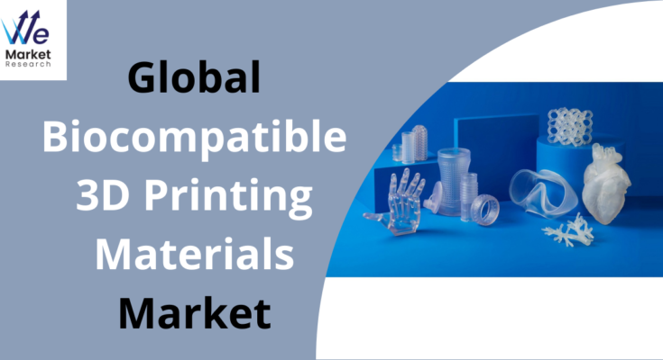 Biocompatible 3D Printing Materials Market