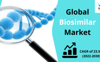 Biosimilars Market