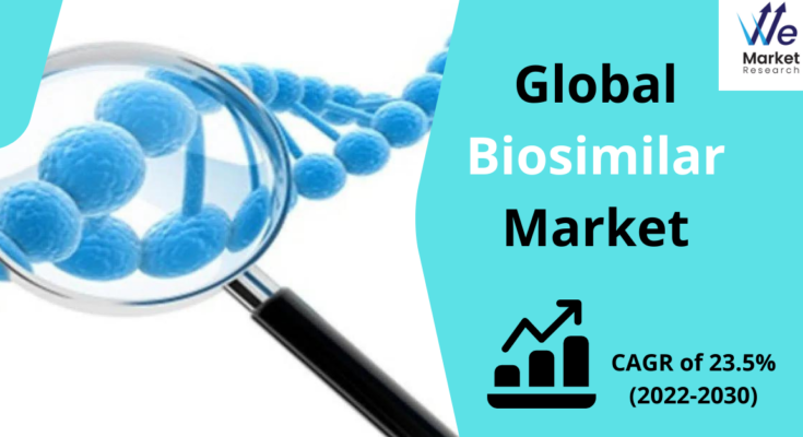 Biosimilars Market