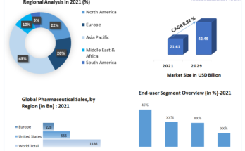 Blister Packaging Market