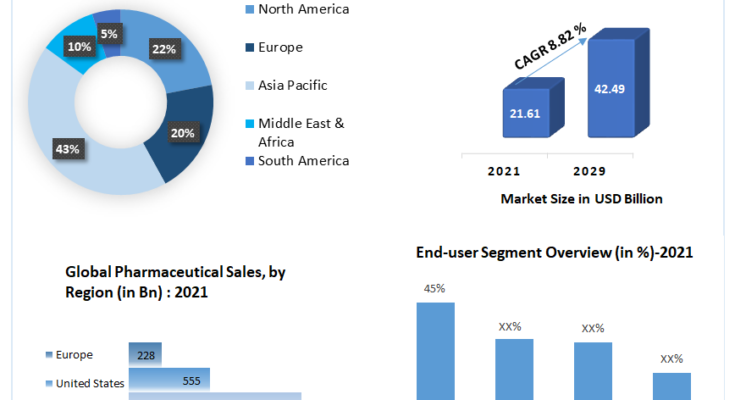 Blister Packaging Market