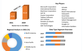 Business Intelligence Market