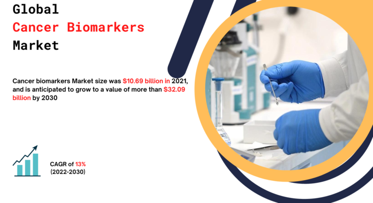 Cancer Biomarkers Market