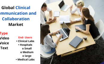 Clinical Communication and Collaboration Market