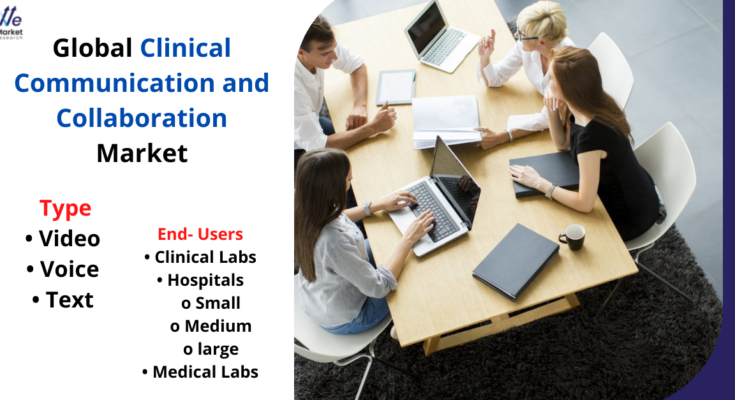 Clinical Communication and Collaboration Market