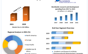 Clinical Trial Imaging market