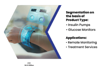 Connected Medical Device Market