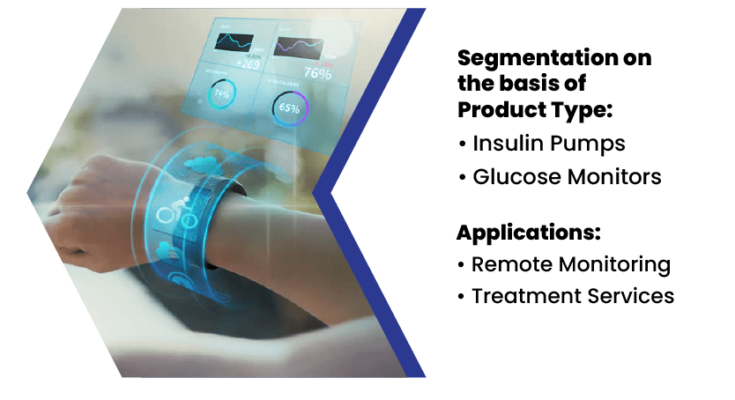 Connected Medical Device Market