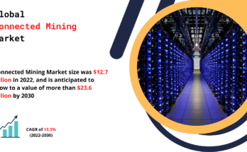 Connected Mining Market