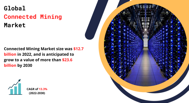 Connected Mining Market