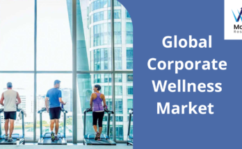 Corporate Wellness Market