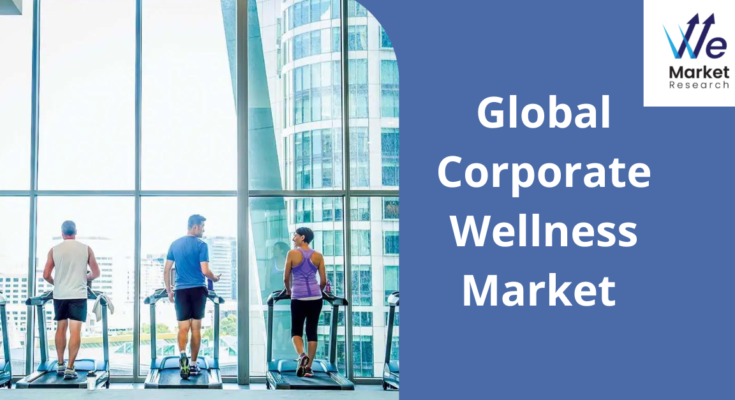 Corporate Wellness Market