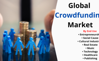 Crowdfunding Market