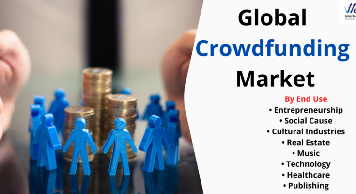 Crowdfunding Market