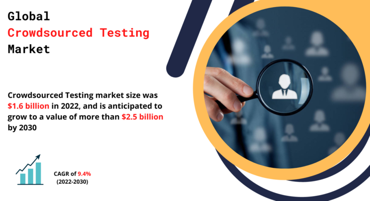 Crowdsourced Testing Market