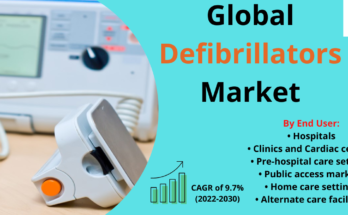 Defibrillators Market