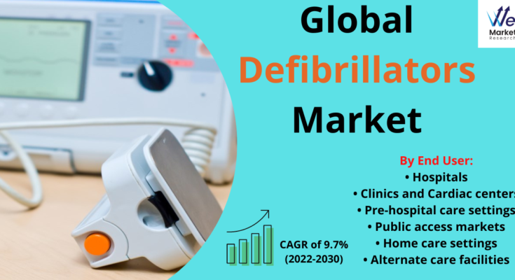 Defibrillators Market