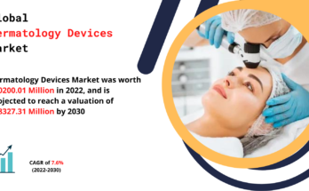 Dermatology Devices Market